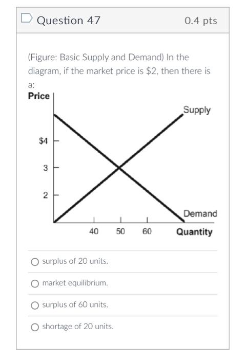 Solved (Figure: Basic Supply And Demand) In The Diagram, If | Chegg.com