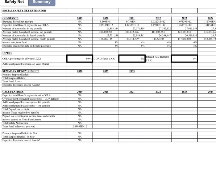 Safety Net Summary SOCIAL SAFETYNET ESTIMATOR | Chegg.com