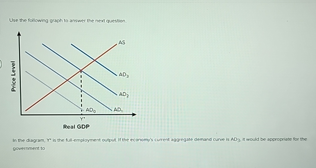Solved Use the following graph to answer the next | Chegg.com