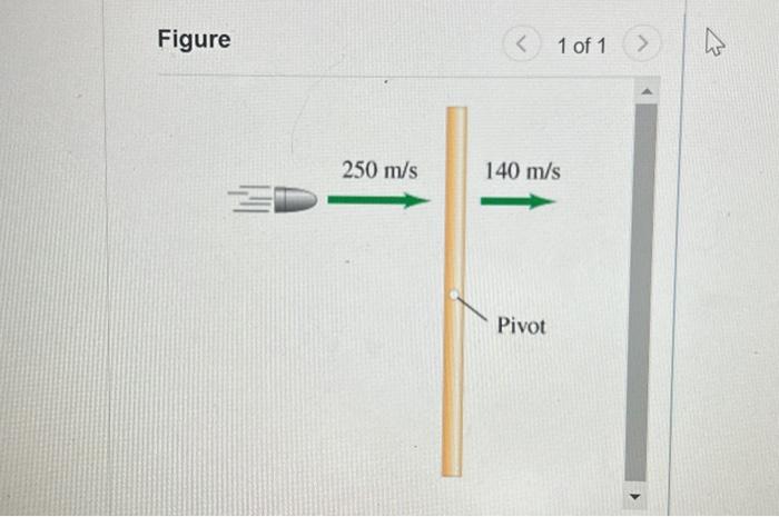 Solved FigureA uniform stick 1.4 m long with a total mass of | Chegg.com