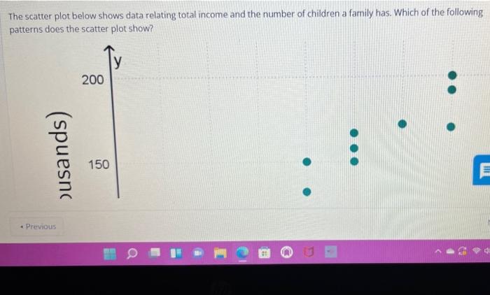 Solved The scatter plot below shows data relating