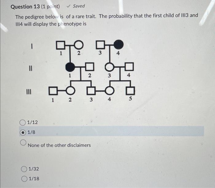 Solved The pedigree below is of a rare trait. The | Chegg.com