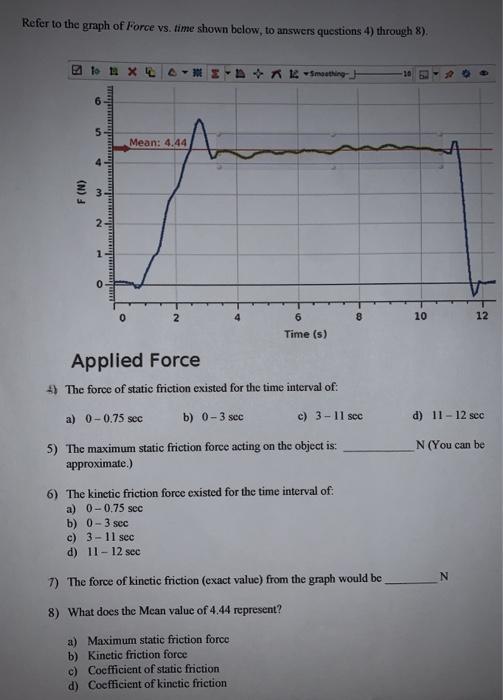 Solved Refer to the graph of Force vs. time shown below, to | Chegg.com
