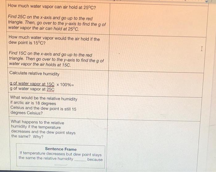 Solved How much water vapor can air hold at 25°C? Find 25C | Chegg.com
