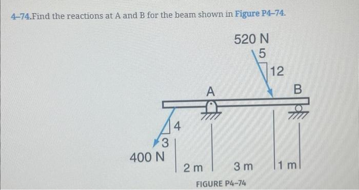 Solved 4-74.Find The Reactions At A And B For The Beam Shown | Chegg ...