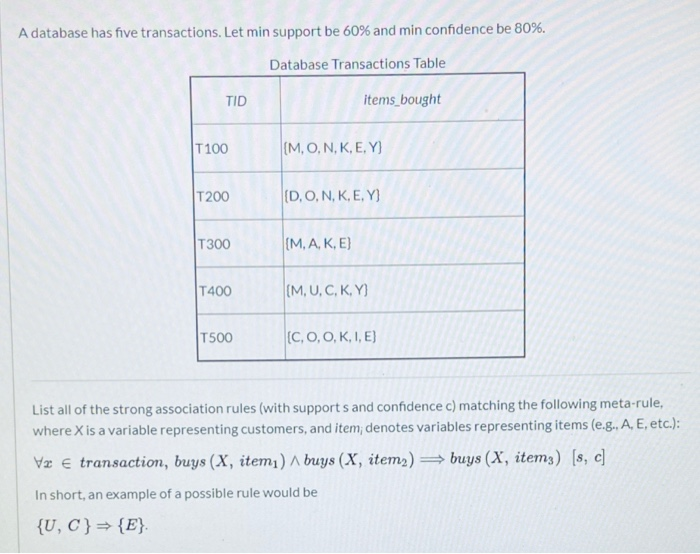 Solved A Database Has Five Transactions Let Min Support Chegg Com