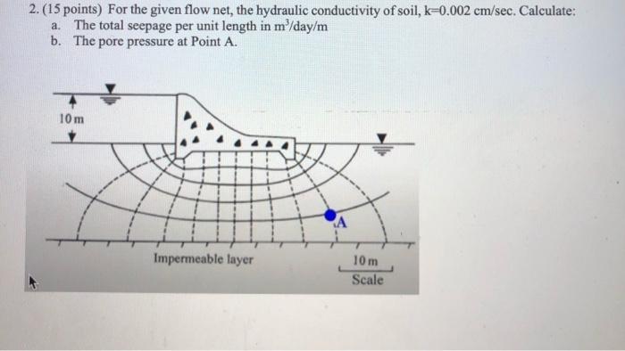 Solved 2. (15 points) For the given flow net, the hydraulic | Chegg.com