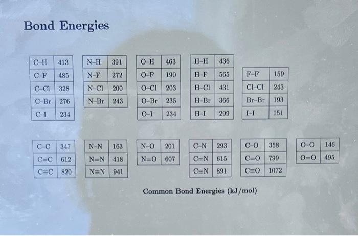 Solved Use the Bond Energies Table to estimate the enthalpy | Chegg.com