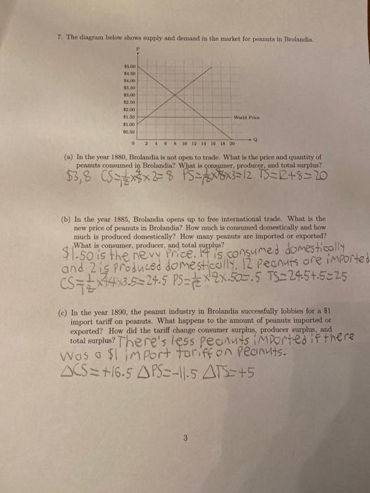 Solved 7. The Diagram Below Shows Supply And Demand In The | Chegg.com