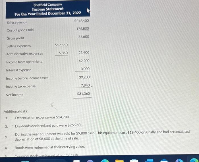 Solved Presented here are the financial statements of | Chegg.com