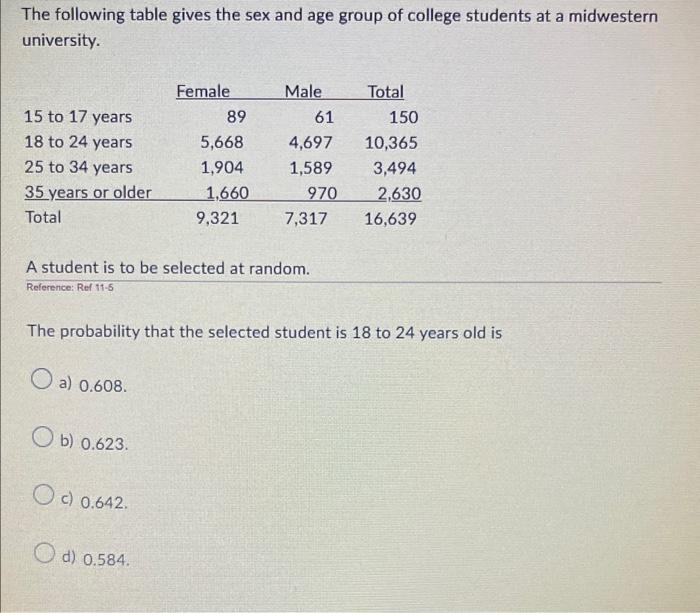 Solved The following table gives the sex and age group of | Chegg.com