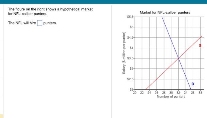 Solved The figure on the right shows a hypothetical market | Chegg.com