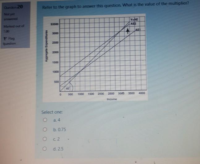 Solved 20 Refer to the graph to answer this question. What | Chegg.com