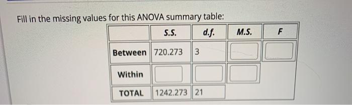 Solved Fill in the missing values for this ANOVA summary | Chegg.com