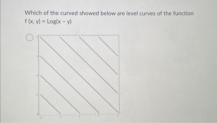 Solved Which of the curved showed below are level curves of | Chegg.com