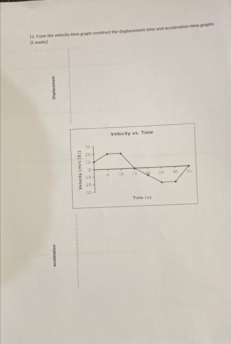 Solved 11. From the velocity-time graph construct the | Chegg.com