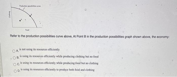 Solved Production posibles curve 다 Buy Food Refer to the | Chegg.com
