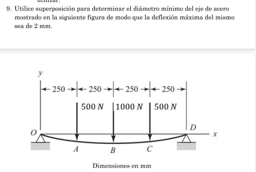 9. Utilice superposición para determinar el diámetro mínimo del eje de acero mostrado en la siguiente figura de modo que la d