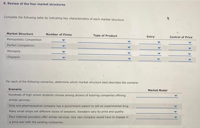 What Are The Characteristics Of Each Market Structure