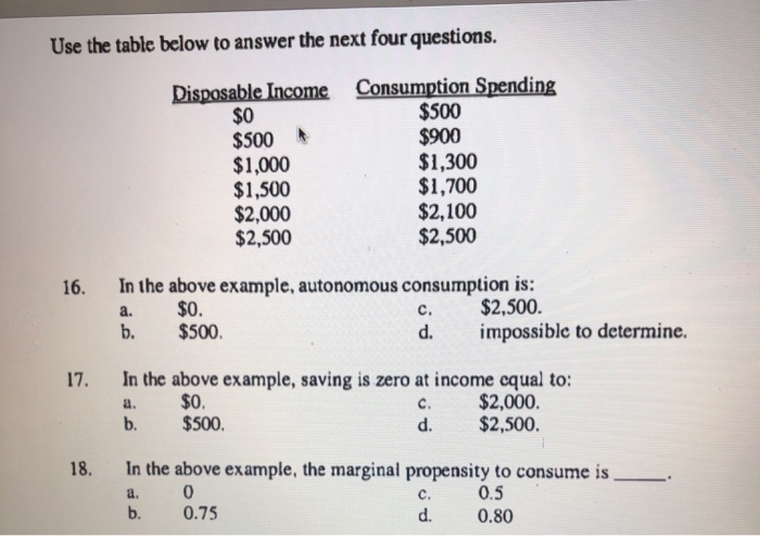 Solved Use the table below to answer the next four | Chegg.com