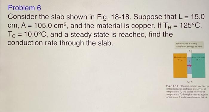 Solved Problem 6 Consider the slab shown in Fig. 18-18. | Chegg.com