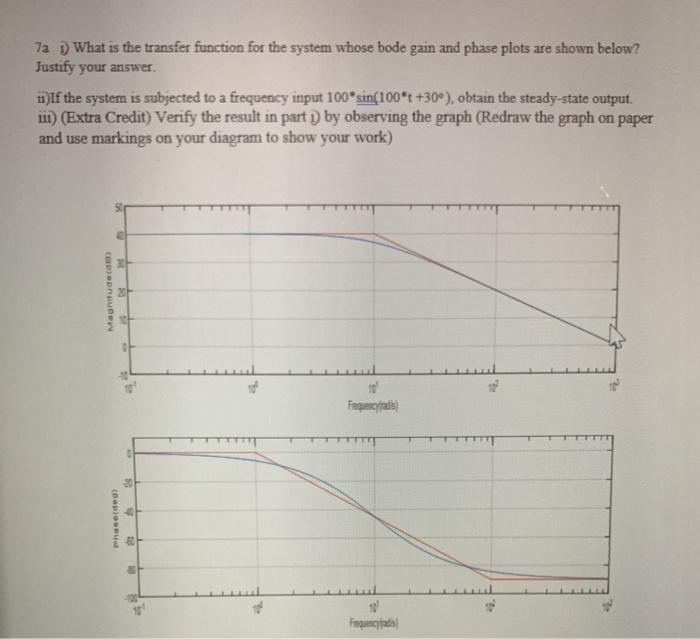 Solved 7a ) What is the transfer function for the system | Chegg.com