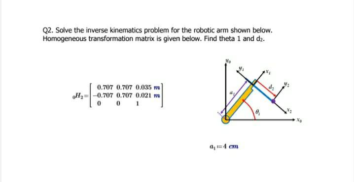 Solved Q2. Solve the inverse kinematics problem for the | Chegg.com