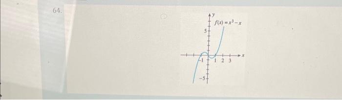 Solved In Exercises 63,64,65,66,67, and 68 , use the graph | Chegg.com