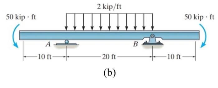 Solved Using singularity functions, write down the | Chegg.com