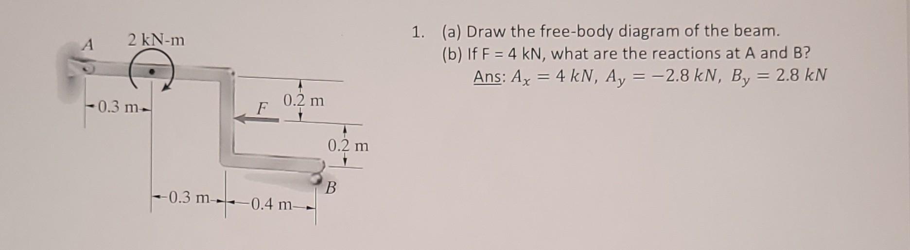 Solved (a) Draw The Free-body Diagram Of The Beam. (b) If | Chegg.com