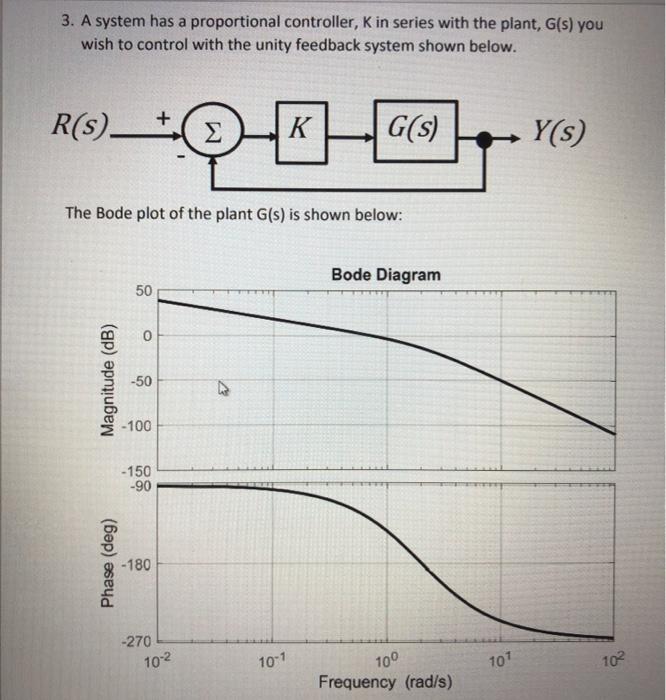 Solved 3. A system has a proportional controller, K in | Chegg.com