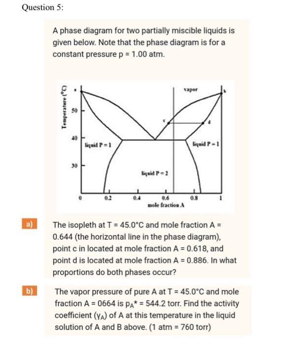 Solved Question 5: A phase diagram for two partially | Chegg.com