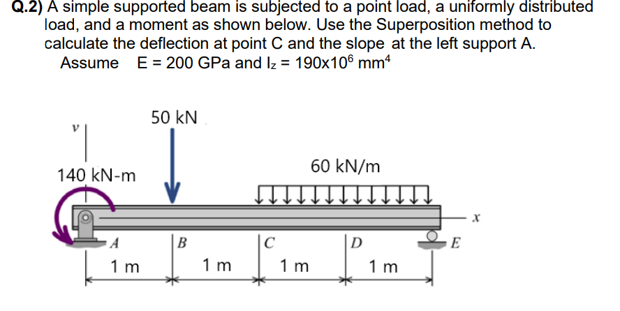 Solved Q.2) ﻿A simple supported beam is subjected to a point | Chegg.com