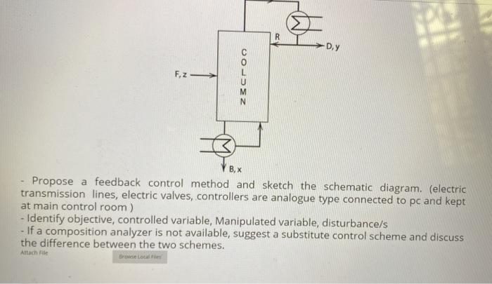 Solved QUESTION 1 The Distillation Column Shown In The | Chegg.com