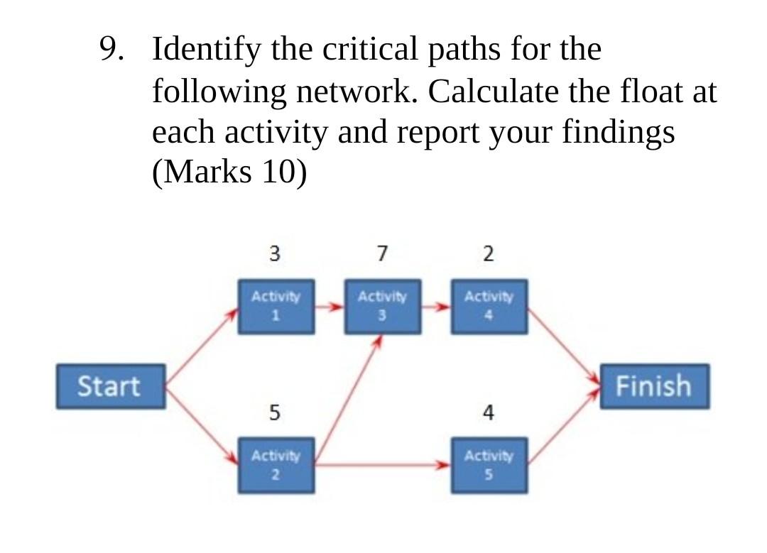 Solved 9. Identify the critical paths for the following | Chegg.com
