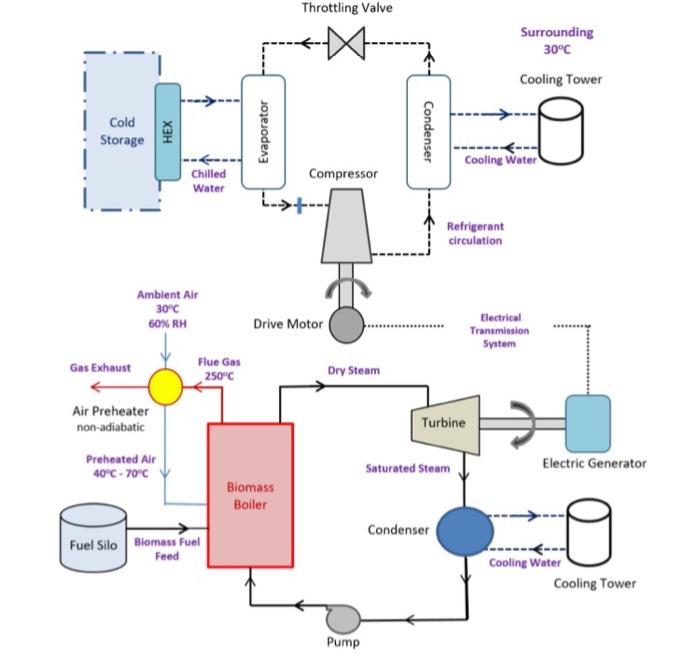 Solved Throttling Valve Surrounding 30°C Cooling Tower Cold | Chegg.com