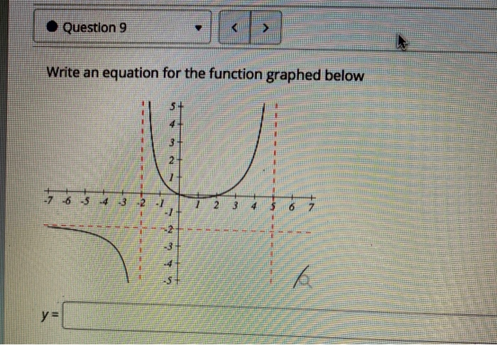 Solved Question 9 Write an equation for the function graphed | Chegg.com