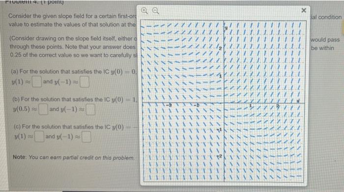 Solved Consider the given slope field for a certain | Chegg.com