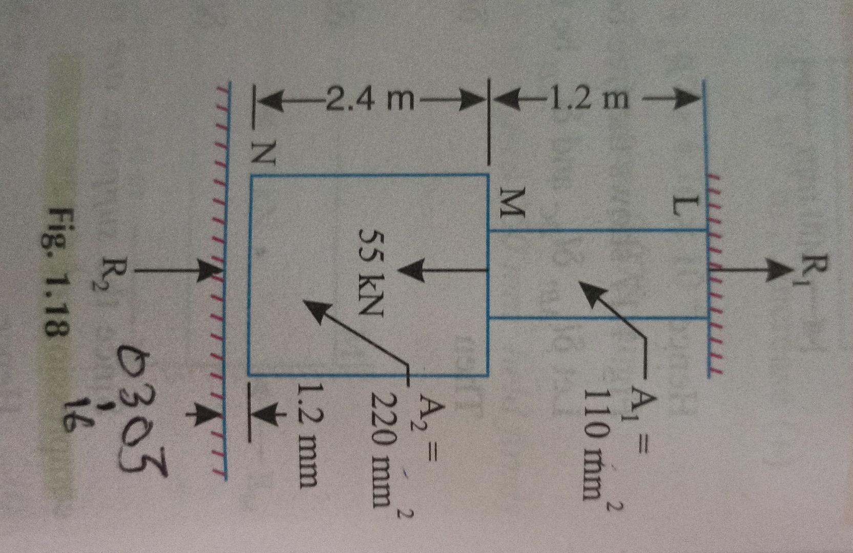 Solved Fig. 1.18Example 1.12. For the bar shown in Fig. | Chegg.com