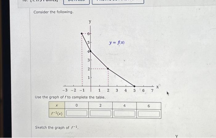 Solved Consider the following. X f-1(x) y Sketch the graph | Chegg.com
