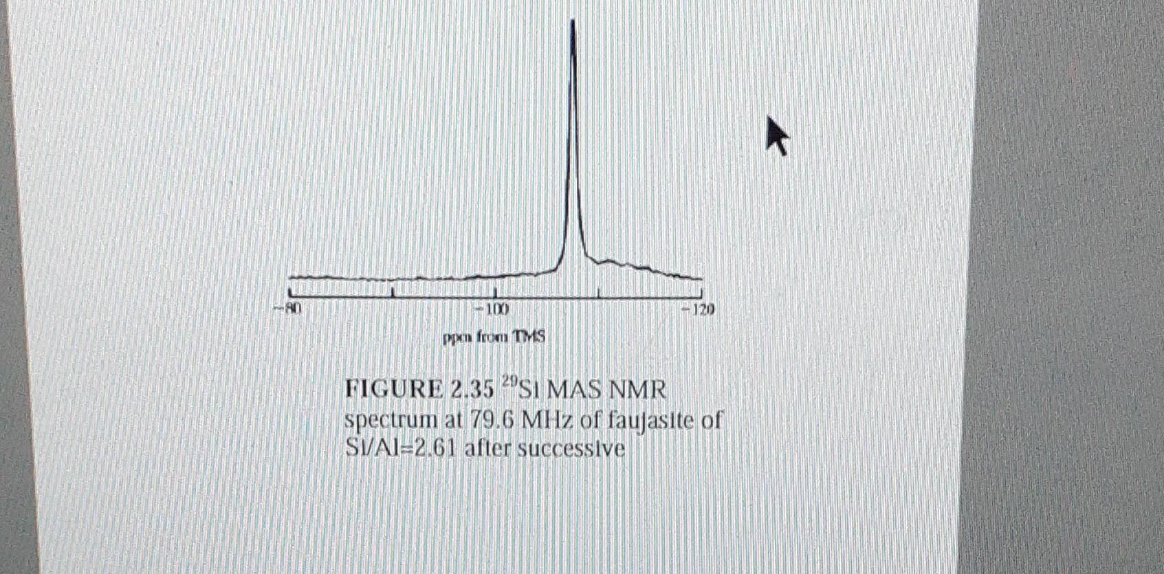FIGURE 2.35529 SI MAS NMR spectrum at 79.6 MHz of | Chegg.com