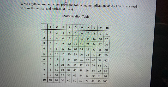 Solved Write a python program which prints the following | Chegg.com