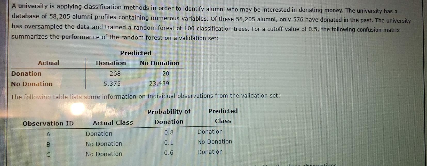 Solved A University Is Applying Classification Methods In | Chegg.com