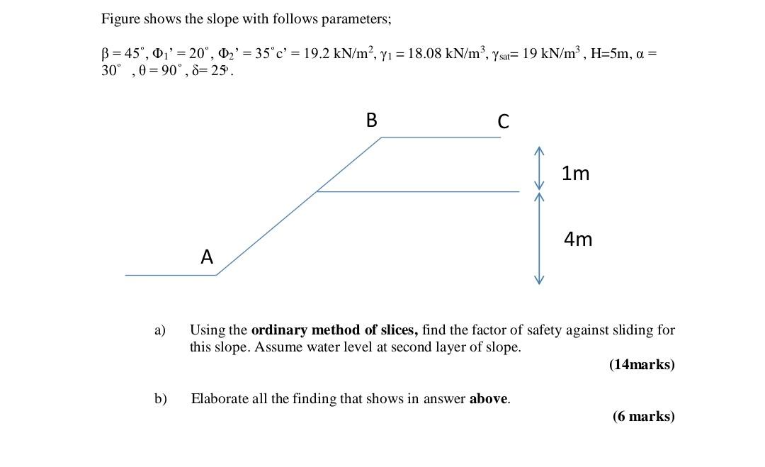 Solved Figure shows the slope with follows parameters; B = | Chegg.com