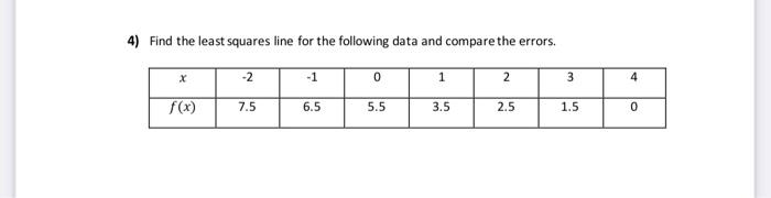 Solved 4) Find the least squares line for the following data | Chegg.com
