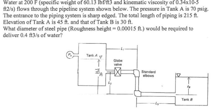 Solved Water at 200 F (specific weight of 60.13lbf/ft3 and | Chegg.com