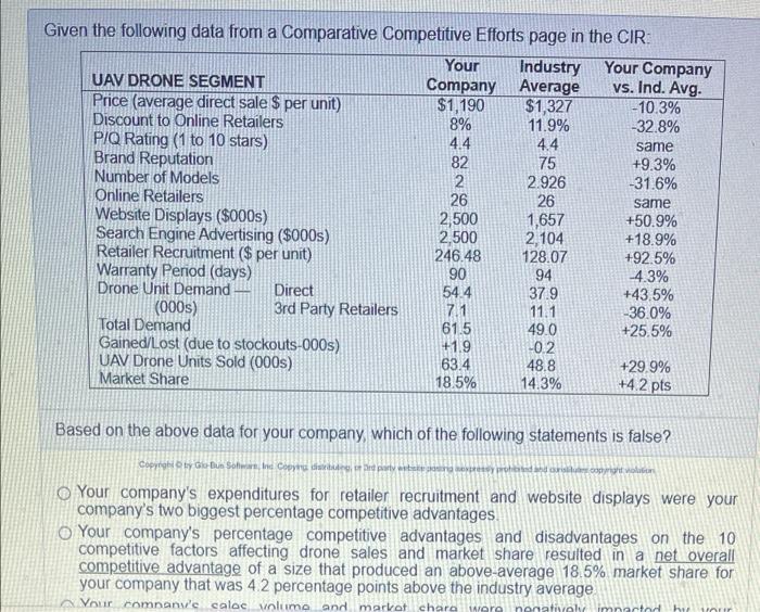 Solved Given The Following Data From A Comparative | Chegg.com