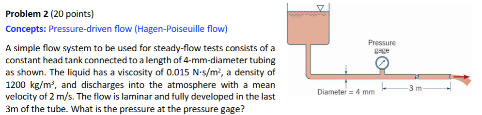 Solved Problem 2 (20 ﻿points)Concepts: Pressure-driven flow | Chegg.com
