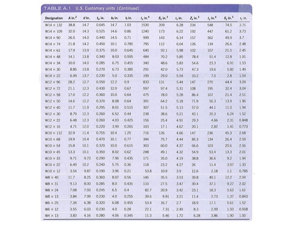 Solved 3. A 6061T6 Aluminum alloy rectangular column has a