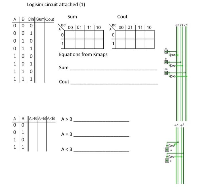 Solved Single Bit Adder 1. Design a single bit full adder by | Chegg.com